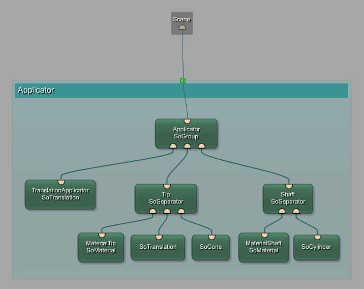 Internal Network of the ApplicatorMacro Module